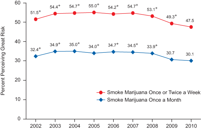 Figure 6.3