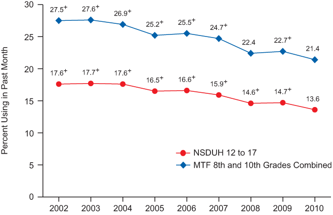 Figure 8.1