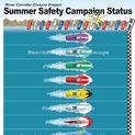 Summer Safety Campaign