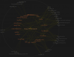 NREL's Visual API Browser presents energy data APIs as a web of key words.