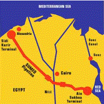 SUMED Pipeline