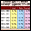 Graphic: Data & Statistics