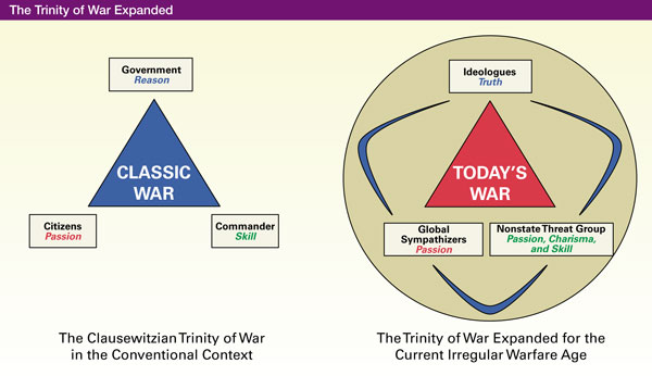 The Trinity of War Expanded