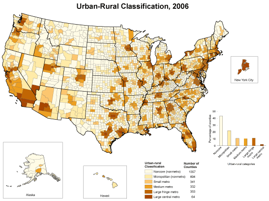 The frequency distribution indicates that for the majority of counties (65%) are classified as nonmetro areas. Most large metro counties are located in the Eastern half of the United States.