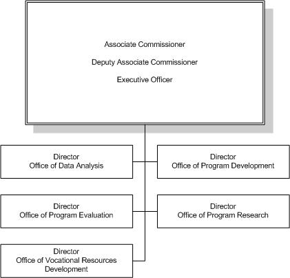 ope chart