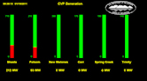 CVP Current Status