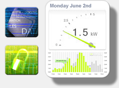 Federal Energy Data Management