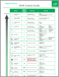 Birth Control Chart