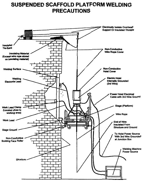 Suspended Scaffold Platform Welding Precautions