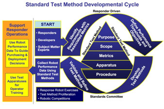 Test_Method_Development_Cycle