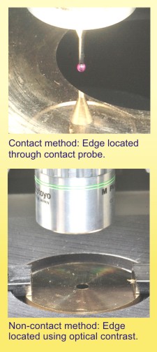 Aperture measurement methods