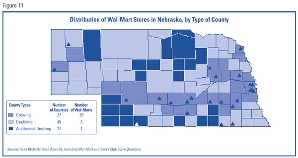 Figure 11: Distribution of Wal-Mart Stores in Nebraska, by Type of County