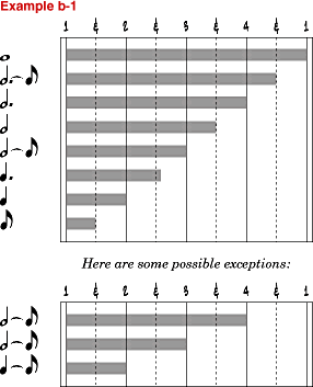 Example b1