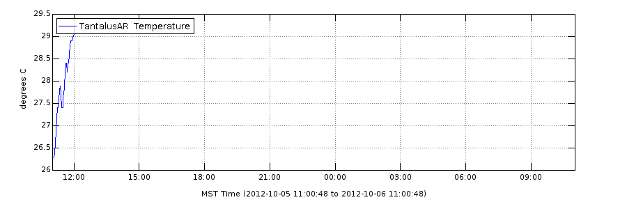 Daily 
water temperature for Tantalus Creek above the Reservoir