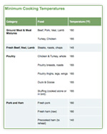 Sample Chart