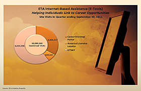 ETA Internet-Based Assistance E-Tools