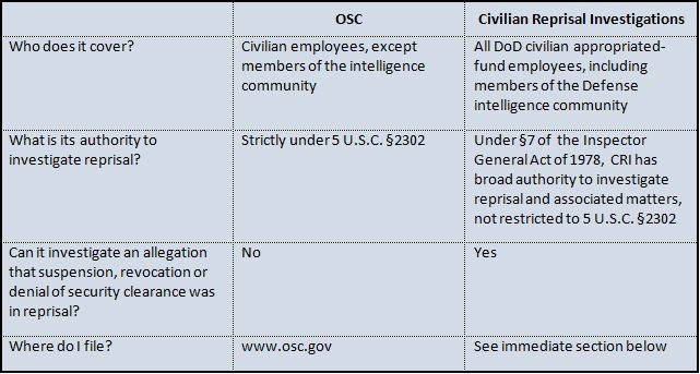 CRI Table