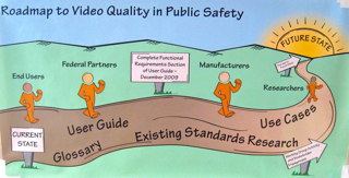 Video Quality in Public Safety group roadmap.