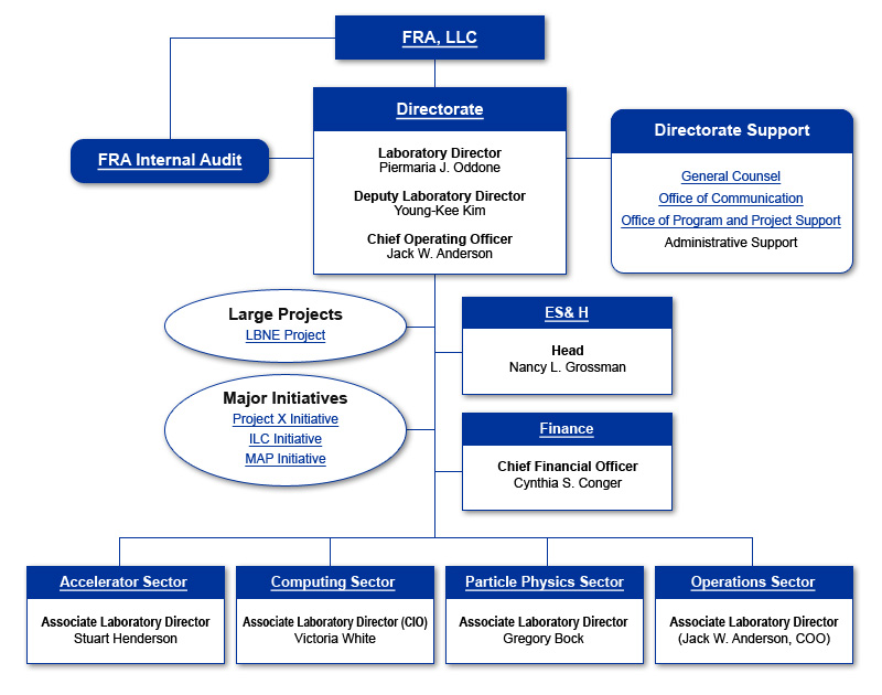 Fermilab Organization Chart