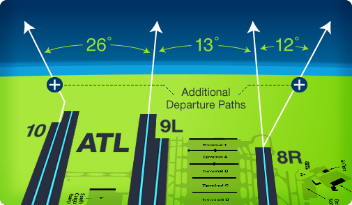 two additional departure paths from Hartsfield-Jackson Atlanta International Airport's runways 10 and 8R