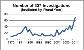 Number of Investigations Instituted by Fiscal Year