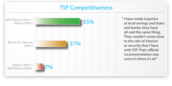 TSP Competitiveness