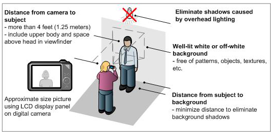 Camera Position