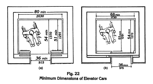 Figure 22 Minimum Dimensions of Elevator Cars