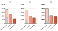 Small chart linking to larger version and text description