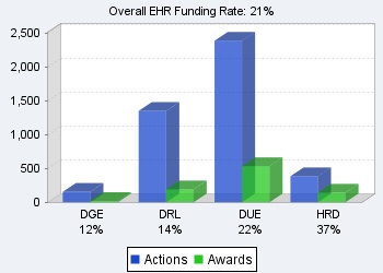 EHR funding rates chart