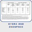 Hydro and Snowpack