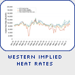 Western Implied Heat Rates