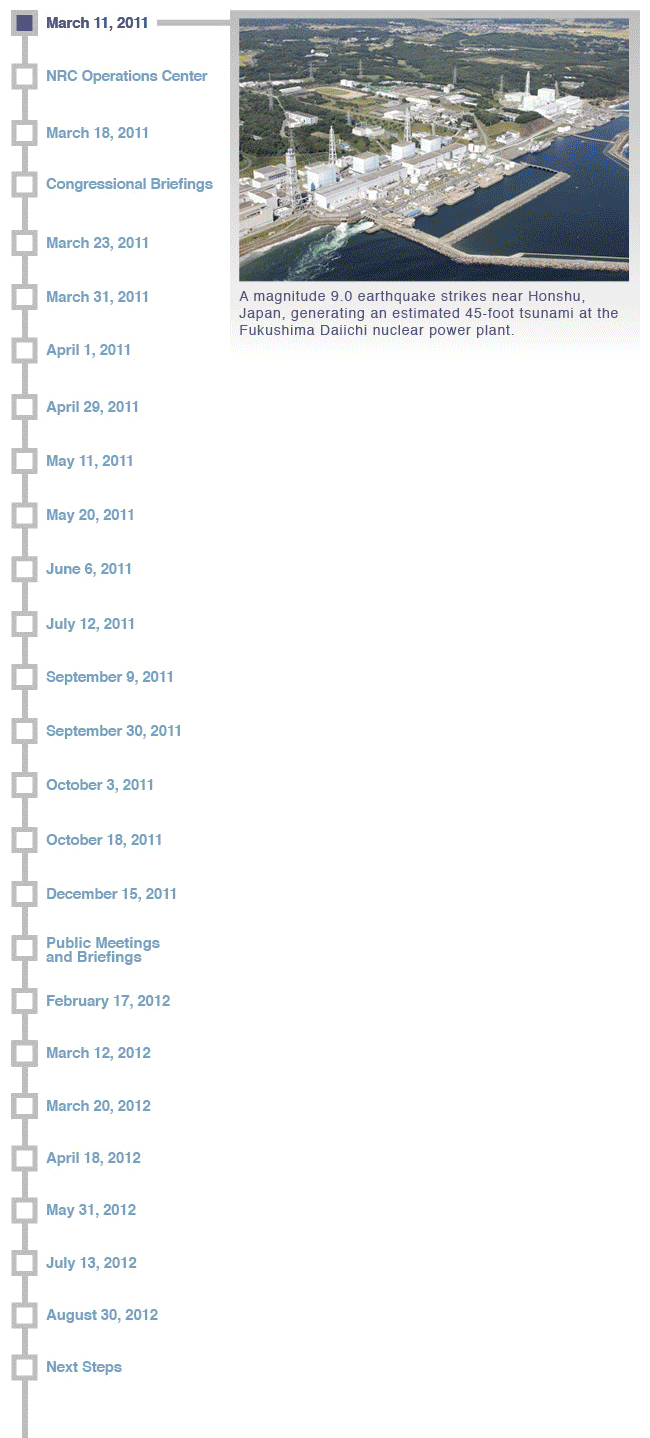 animated image of Japan Timeline