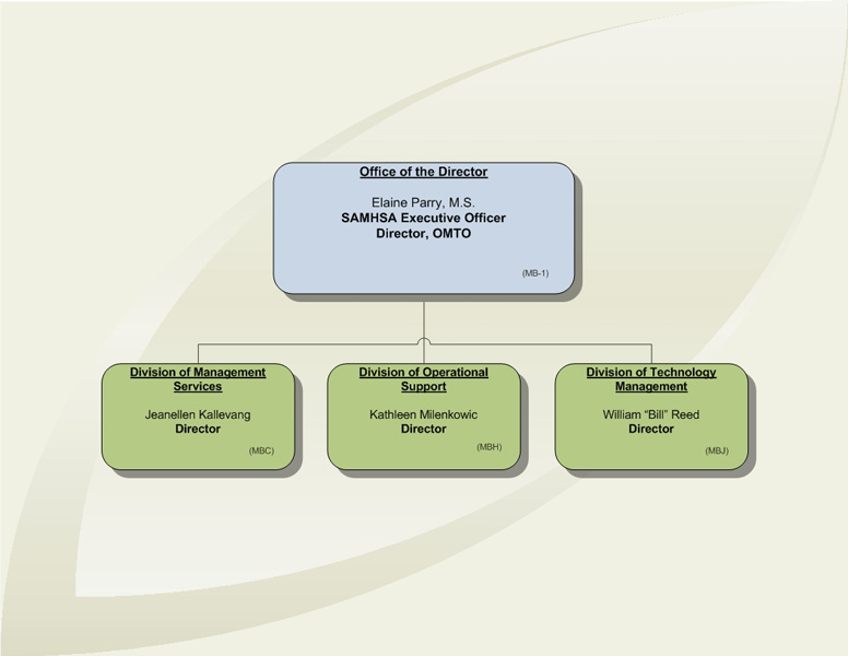 Org chart for OMTO