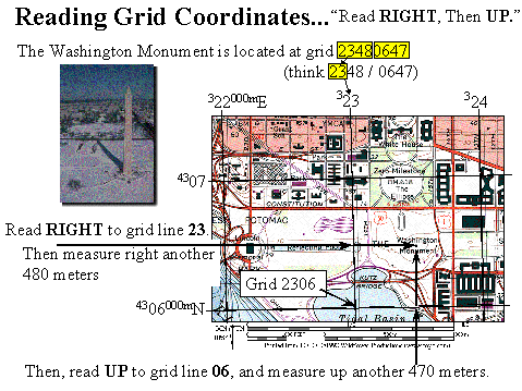 reading grid coordinates, read right then up