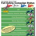 Fall Safety Campaign Status