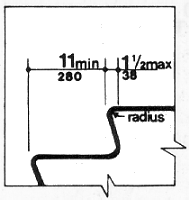 Fig. 18(a) Flush Riser