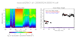 Example vceil25k Archive Data Plot