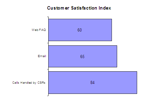 image008 - EEOC Customer Satisfaction Index