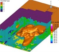 Isosurfaces