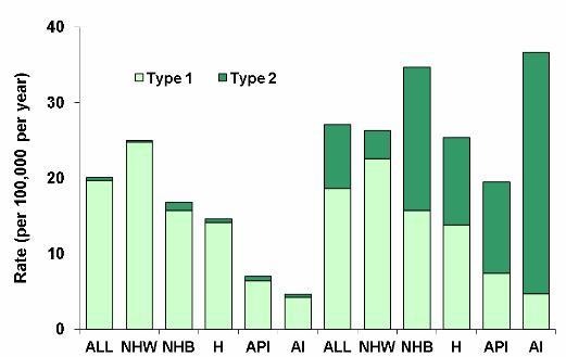 Image of a bar graph.  Detailed information is available by clicking on the image or by following the link below.