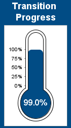 Thermometer showing 98.9% Networx transition completion status