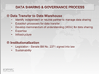 P-20W Data Governance