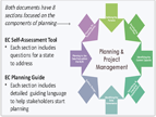 Integrating Early Childhood Into SLDS: Planning and Project Management