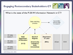 Engaging Postsecondary Stakeholders