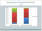 Innovative & Effective Utilization of Early Childhood Data