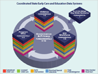 Legalities of Data Sharing and the Issue of Commonality