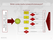 Stakeholder Communication: SLDS Best Practices Brief