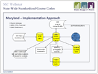 Statewide Standardized Course Codes