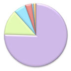 Demographics, workforce